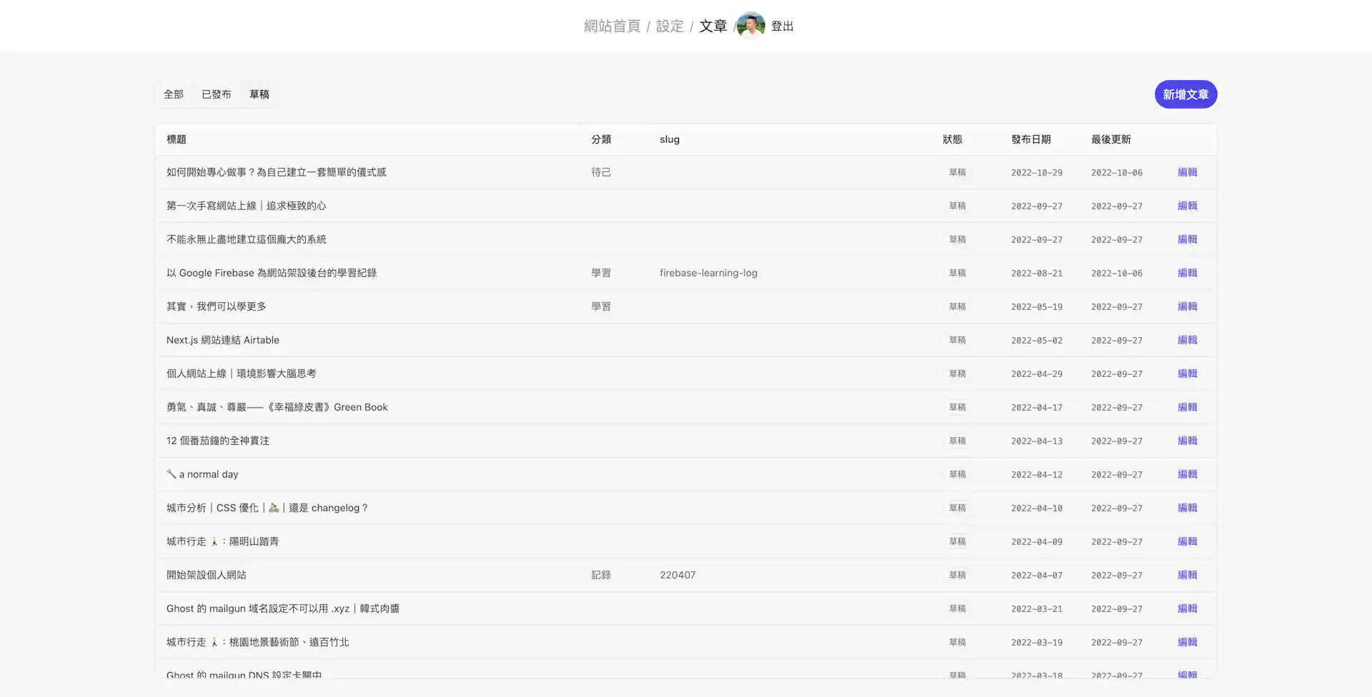 list view in my self-built cms